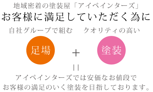 地域密着、安曇野の塗装屋「アイペインターズ」お客様に満足していただく為に自社グループで組む足場＋クオリティの高い塗装＝アイペインターズでは安価なお値段でお客様の満足いく塗装を目指しております。